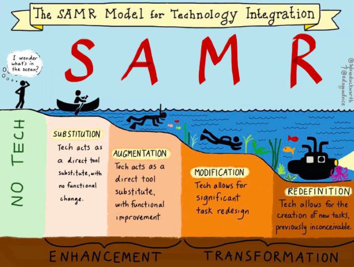 SAMR